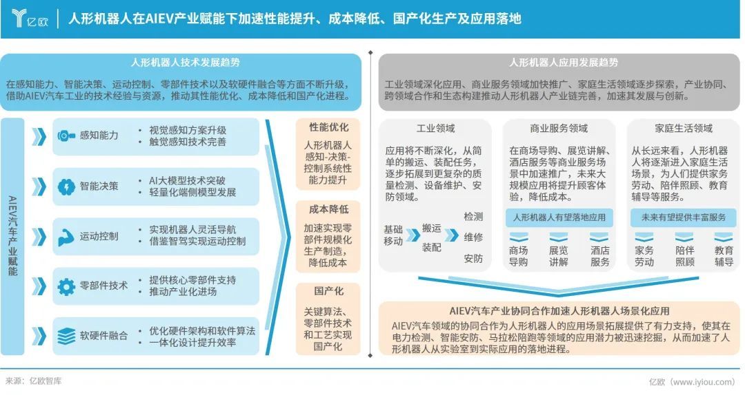 中国AIEV人形机器人供应链洞察报告出炉