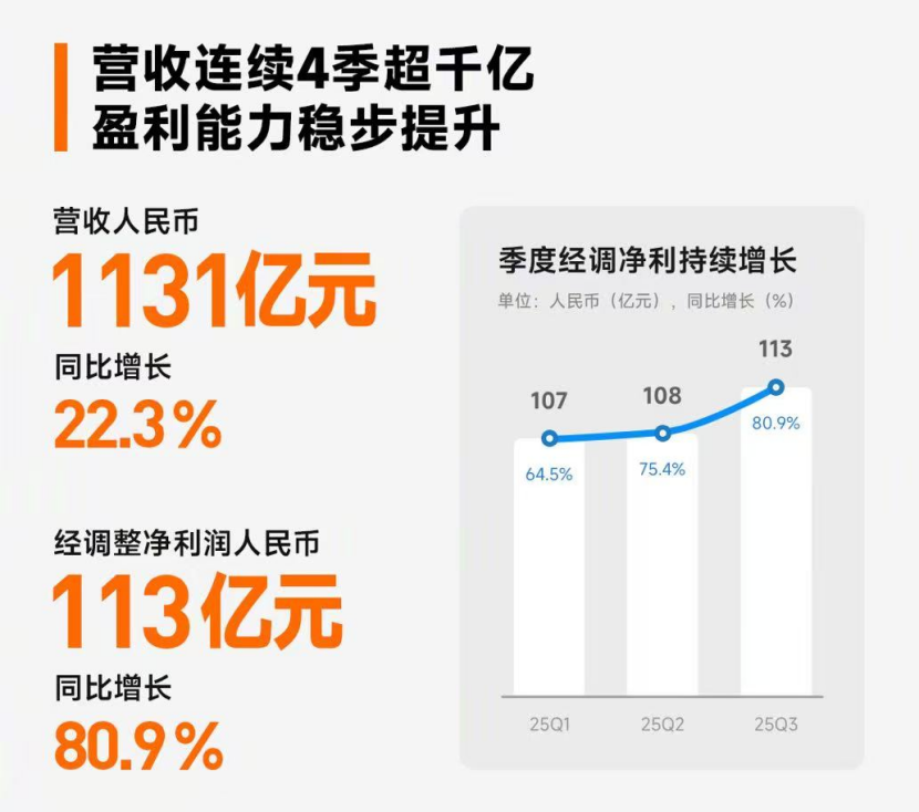 小米新征途:智能汽车、出海和高端化造想象空间
