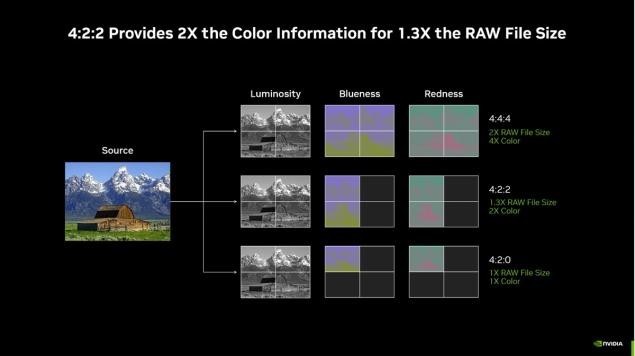 GDDR_gddr6频率_gddr5和gddr6区别
