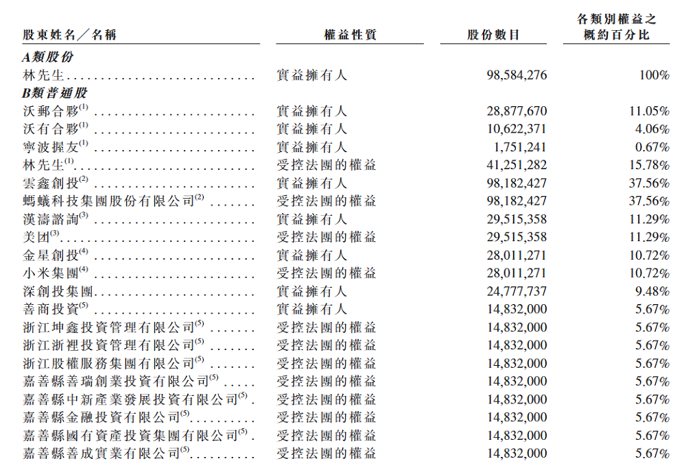 雷军,又要收获一个智能硬件IPO