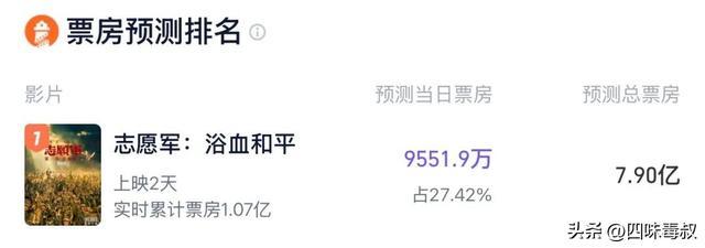 国庆票房排行实时_国庆票房实时数据_