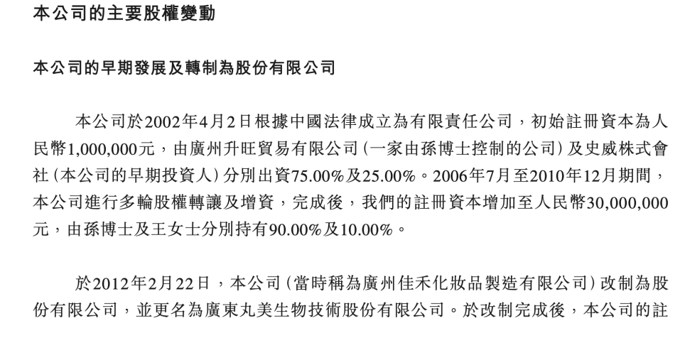 来源/招股书