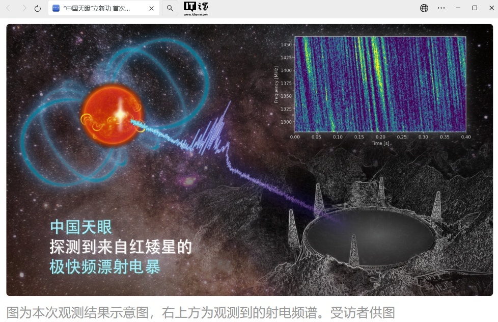 截图自科技日报公众号，图为本次观测结果示意图：中国天眼探测到来自红矮星的极快频漂射电暴