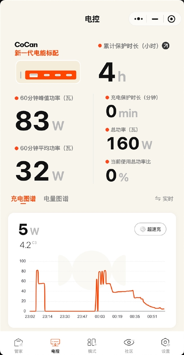 全系兼容100W PPS！小米17系列第三方快充头实测：92W峰值 25分钟充70%