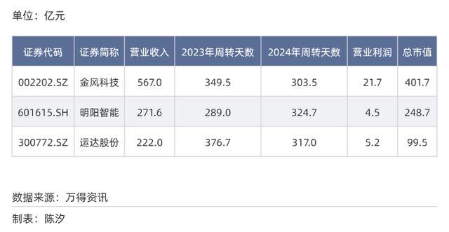 内容图片
