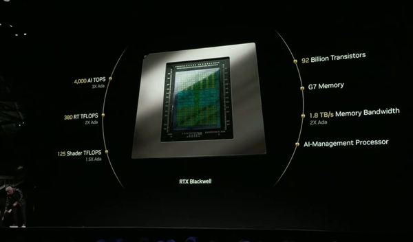 黄仁勋身着新皮衣亮相：手握RTX 5090能干全场！