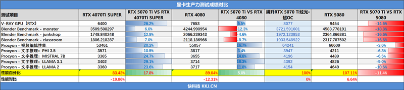 耕升RTX 5070 Ti炫光·超OC显卡评测:外形紧凑 性能不打折