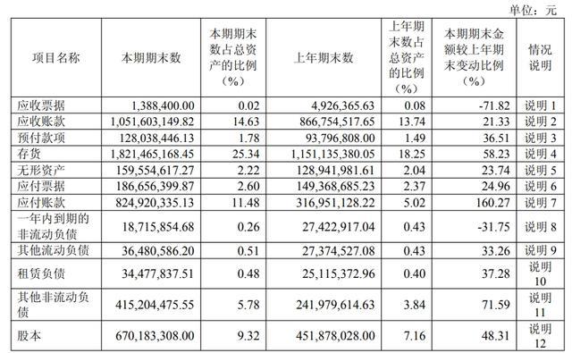 图源：财报截图