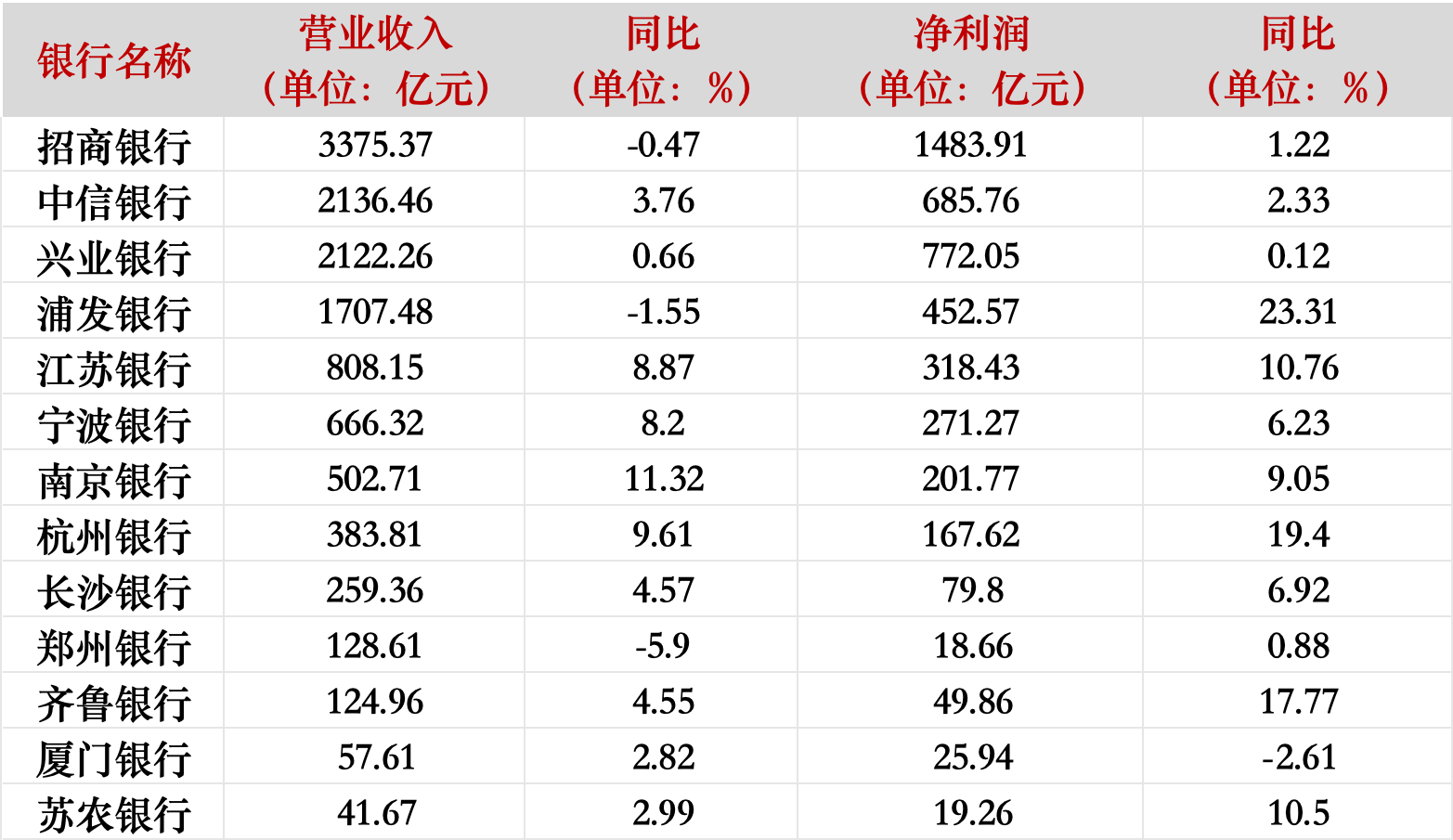 制图：和讯