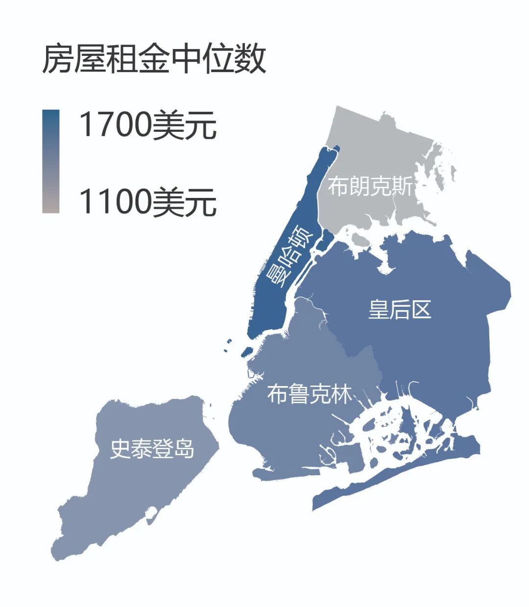 左上角的“租户比例图” & 第三行的“房屋租金中位数”。(图/《创造大都会:纽约空间与制度观察》)