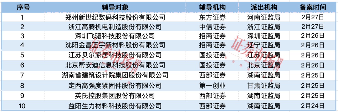 济人药业、纬诚科技IPO终止 中策橡胶等3家公司获得批文