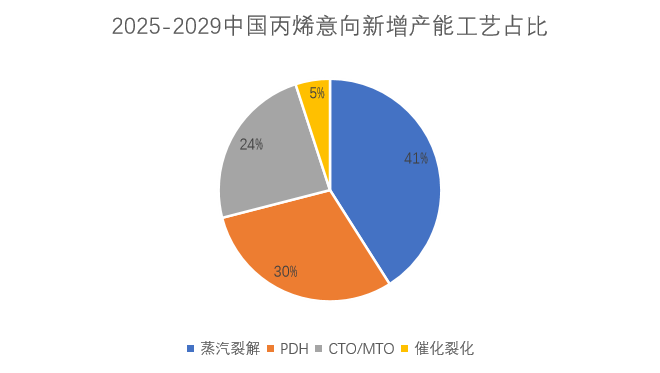 数据来源:公开资料搜集整理、钢联、卓创、紫金天风期货
