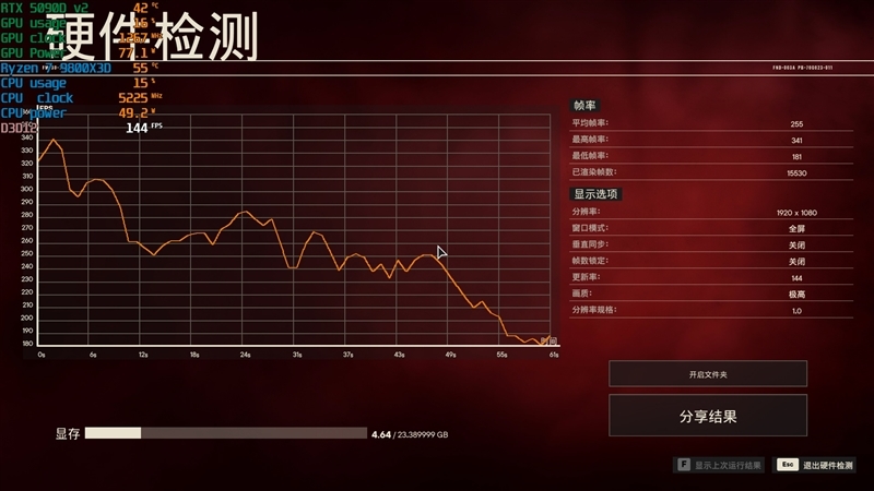 性价比甚至更强!七彩虹iGame RTX 5090 D v2 Vulcan OC 24GB首发评测:领先5080 50%
