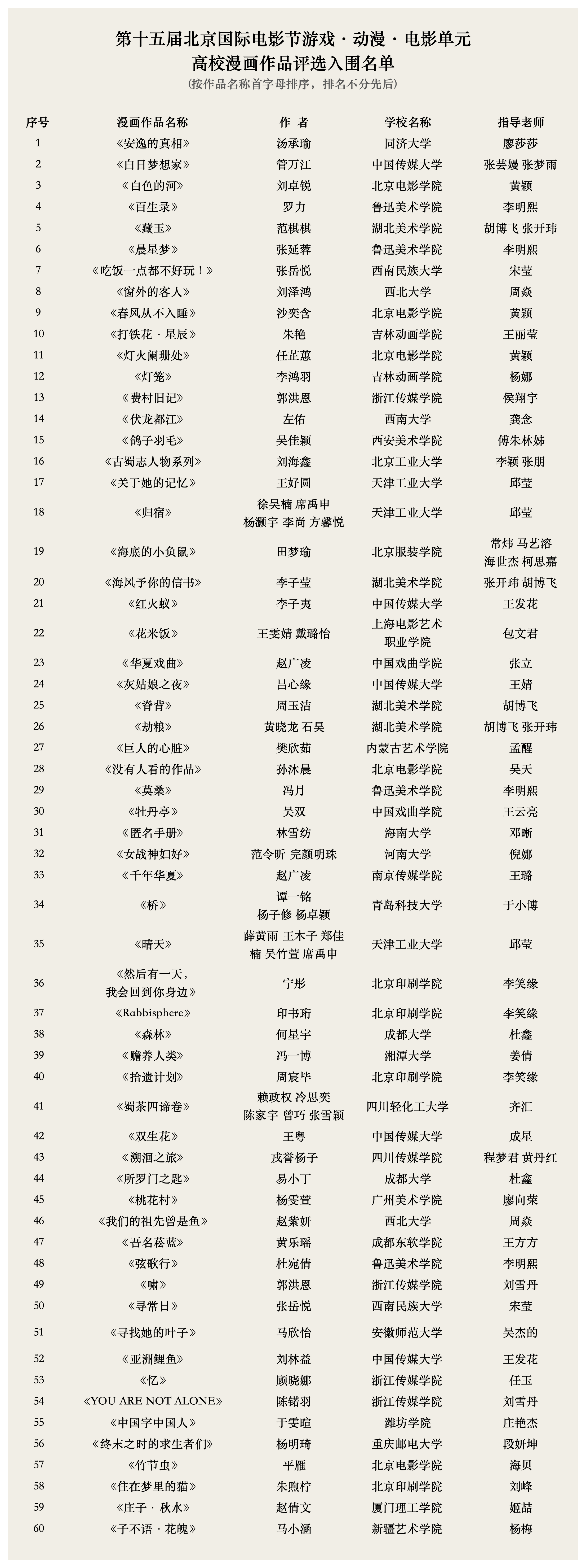漫画作品（入围60幅）名单.jpg