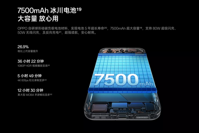 Find X9 VS Find X9 Pro:两款OPPO旗舰如何选?一文看懂