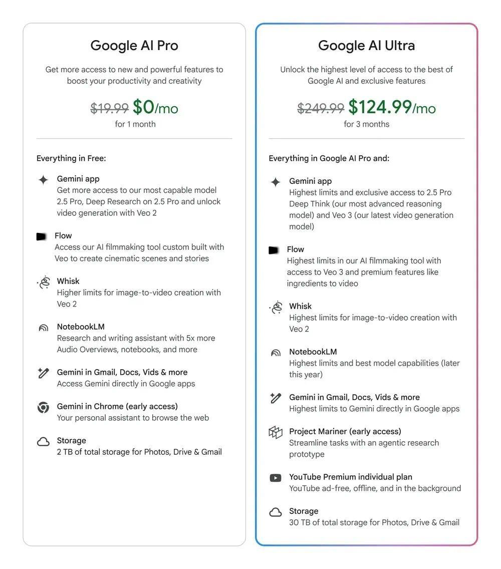 谷歌用一个Gemini翘起所有,1800元/月天价会员谁买?
