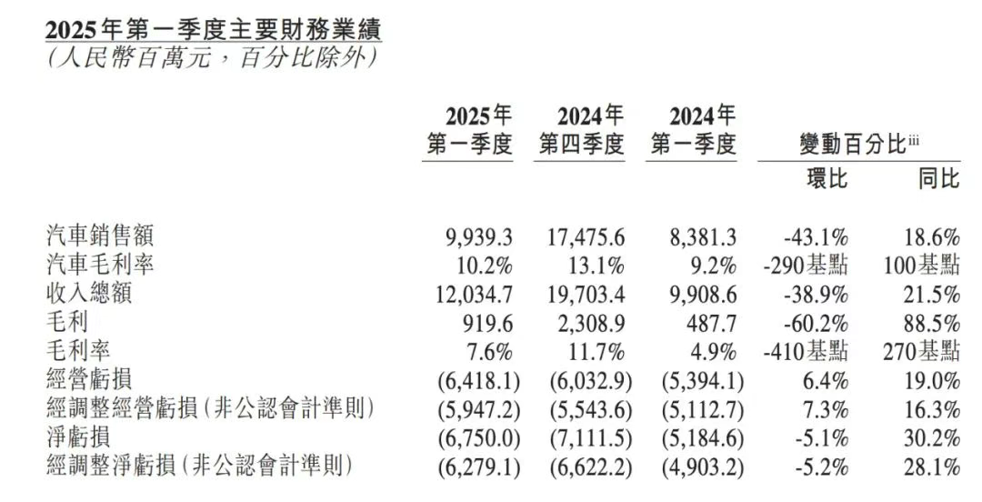 李斌的盈利算盘,打得更响了