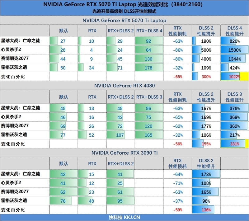 7999元的i9-13900HX + RTX 5070 Ti游戏本你会买吗!七彩虹隐星P16 Pro笔记本首发评测