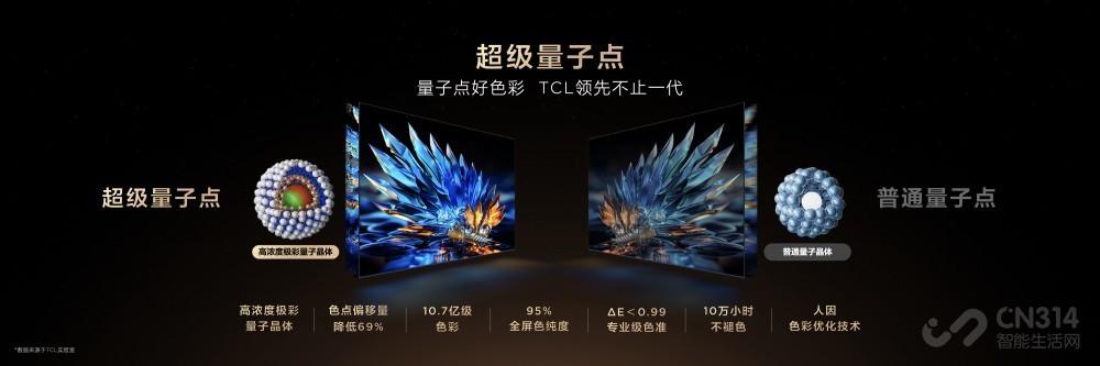 TCL SQD-Mini LED 视觉革命 定义画质未来