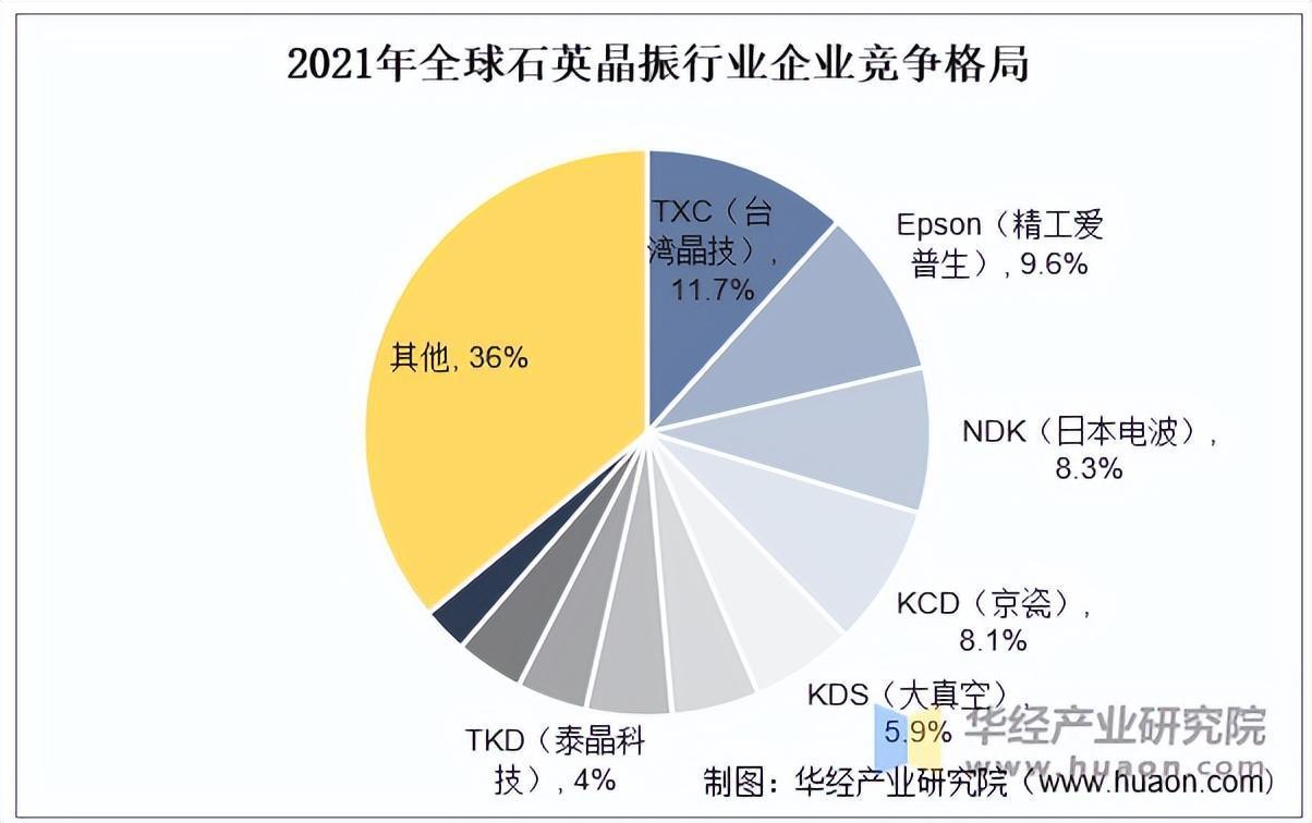 资料来源:公开资料,华经产业研究院整理