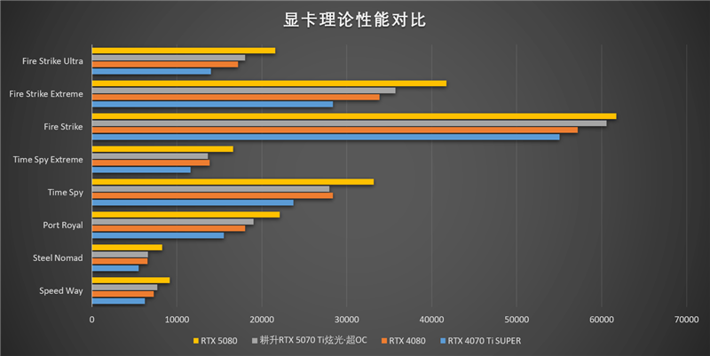 耕升RTX 5070 Ti炫光·超OC显卡评测:外形紧凑 性能不打折