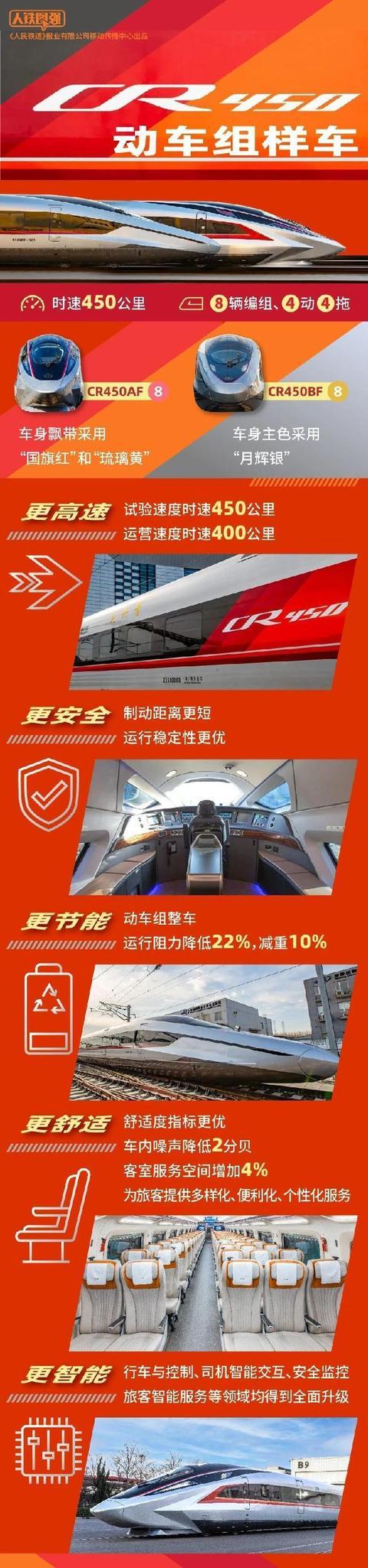 全球跑得最快的高铁惊艳亮相!内部长啥样?带你一探究竟