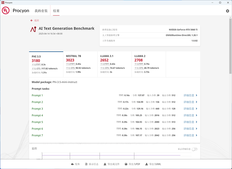 映众RTX 5060 Ti曜夜16GB显卡评测:小巧简约 DLSS 4表现亮眼