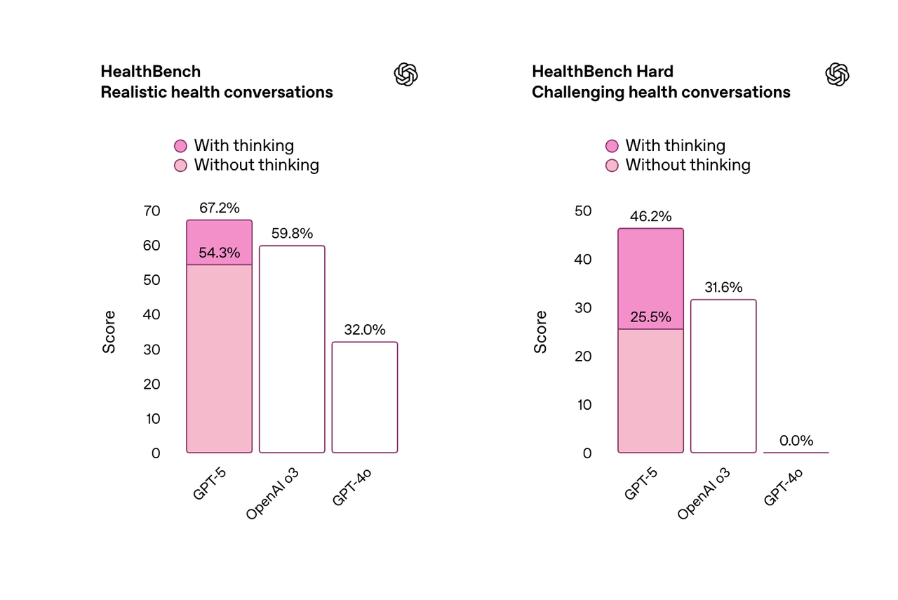 第一时间体验 GPT-5!人人免费可用,马斯克表示不服
