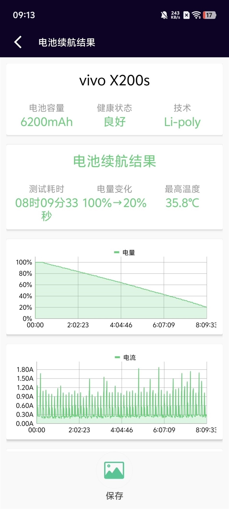 果味十足的vivo手机!vivo X200s全面评测:最强“苹替”的安卓标准旗舰