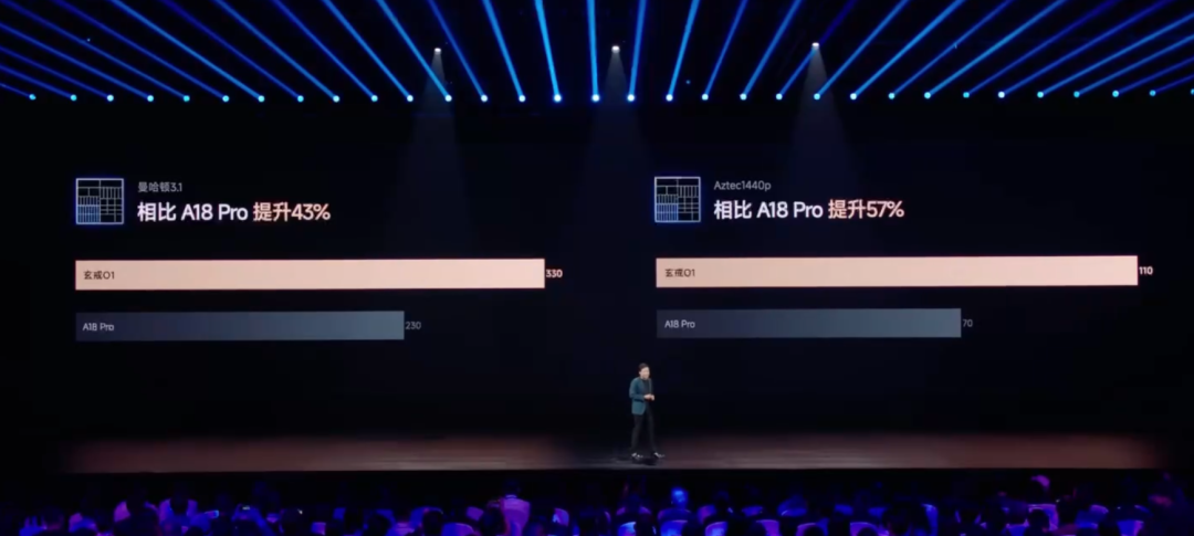 左手YU7,右手玄戒O1,小米15周年太狠了