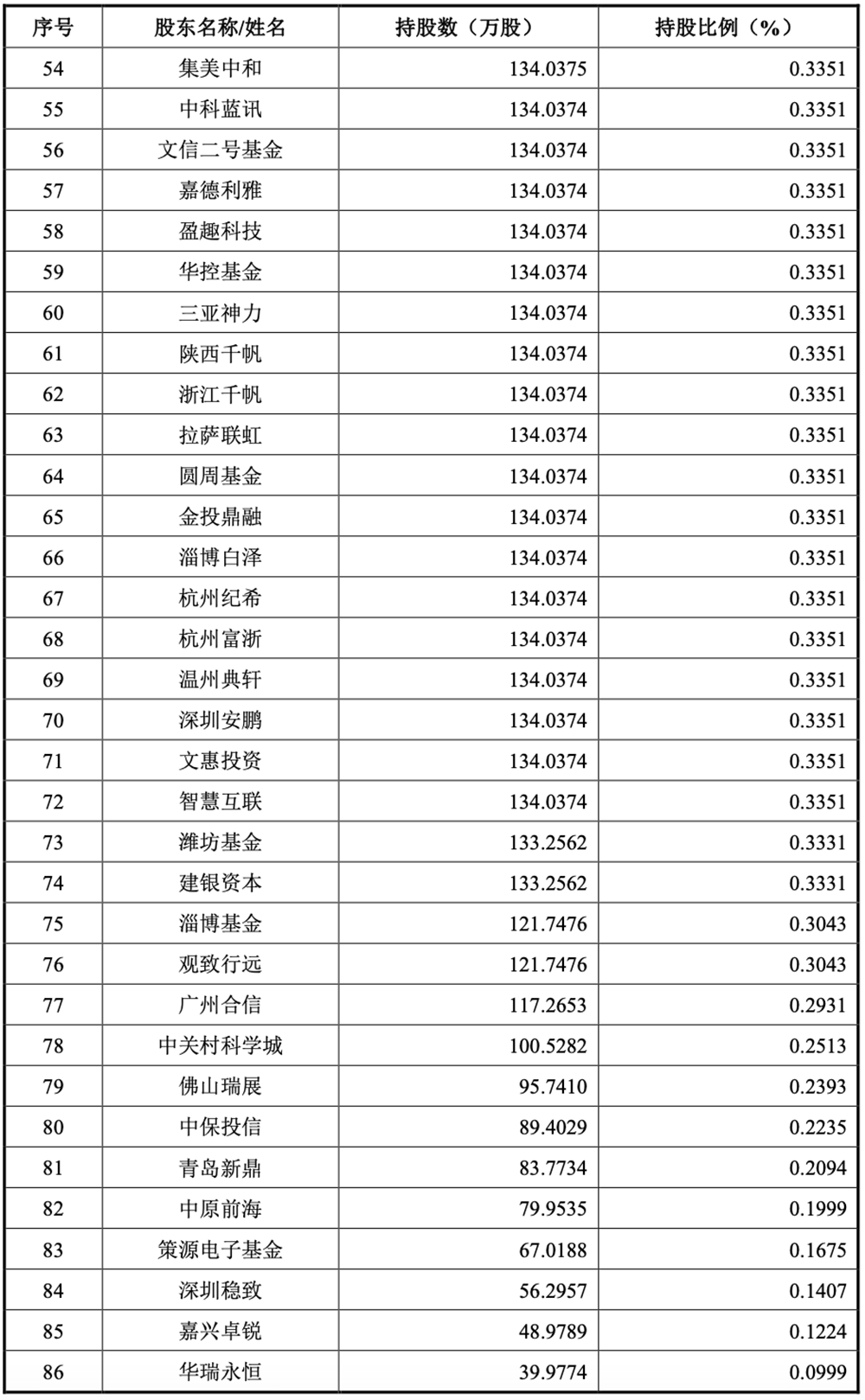 刚刚,“小英伟达”IPO获受理!卖GPU年入4亿,拟募资80亿