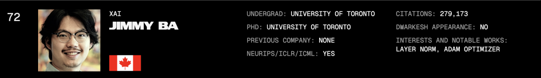 AI百人榜刷屏,小扎照单全收?辛顿Ilya师徒霸榜,第二名竟是本科生