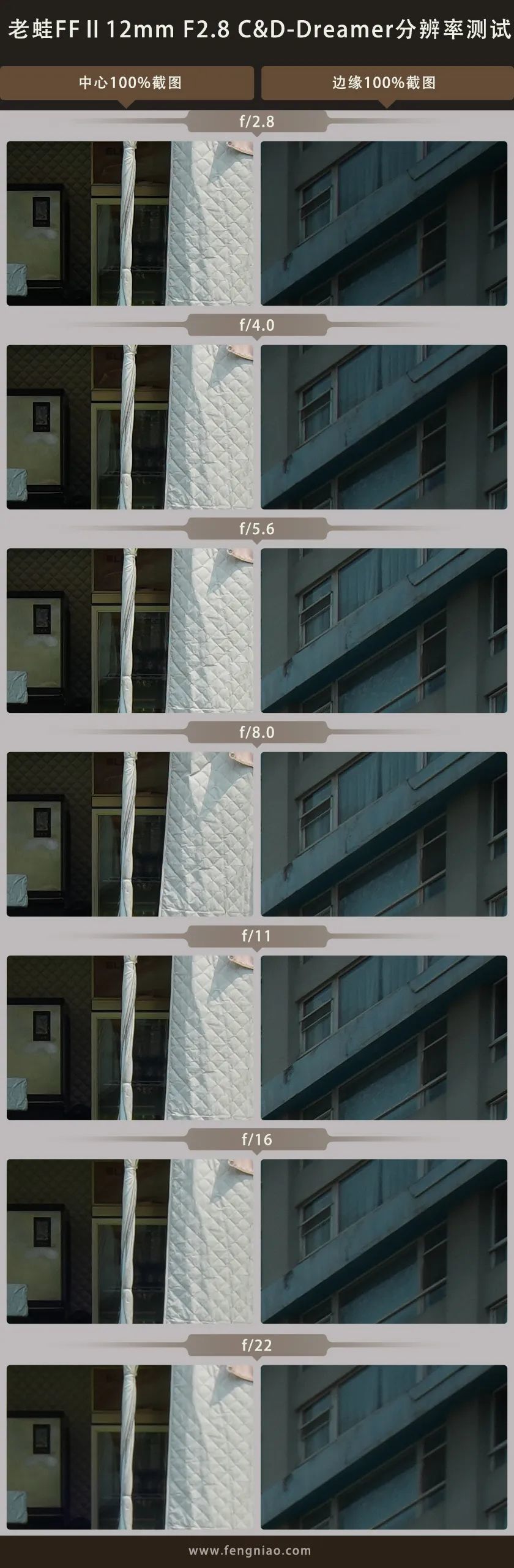 老蛙12mm F2.8评测