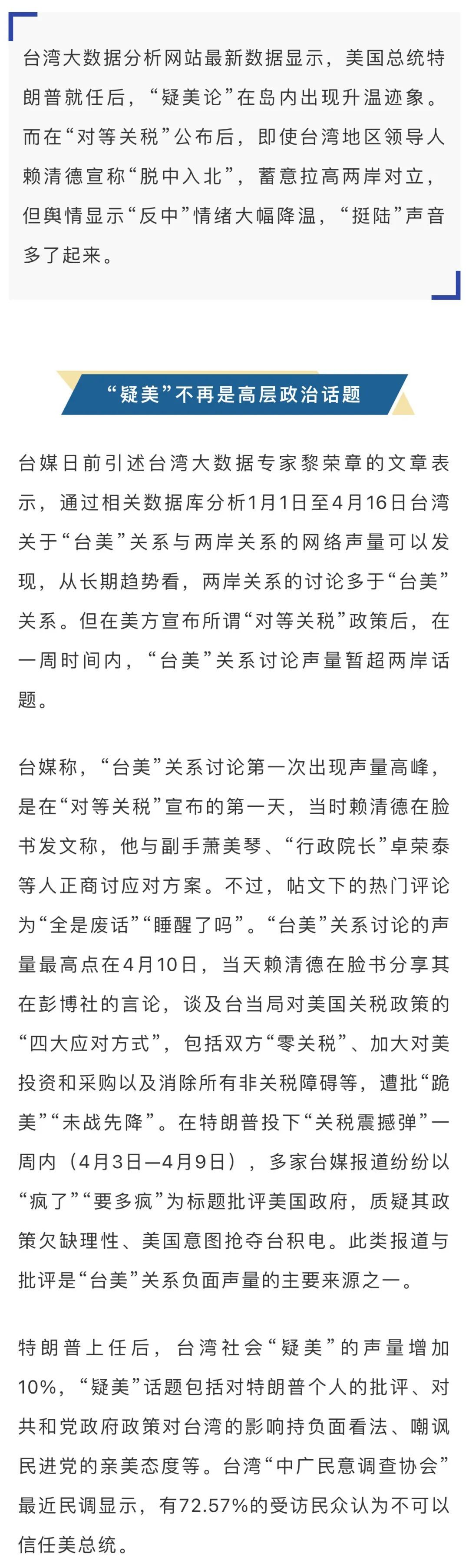 不满民进党“逢美就跪”，赞赏大陆不畏霸凌，岛内“疑美”声音再起