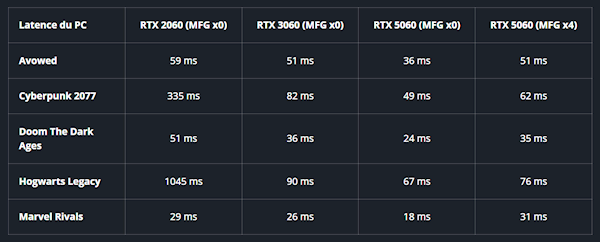 RTX 5060评测突然提前公布!但只有DLSS 4多帧生成