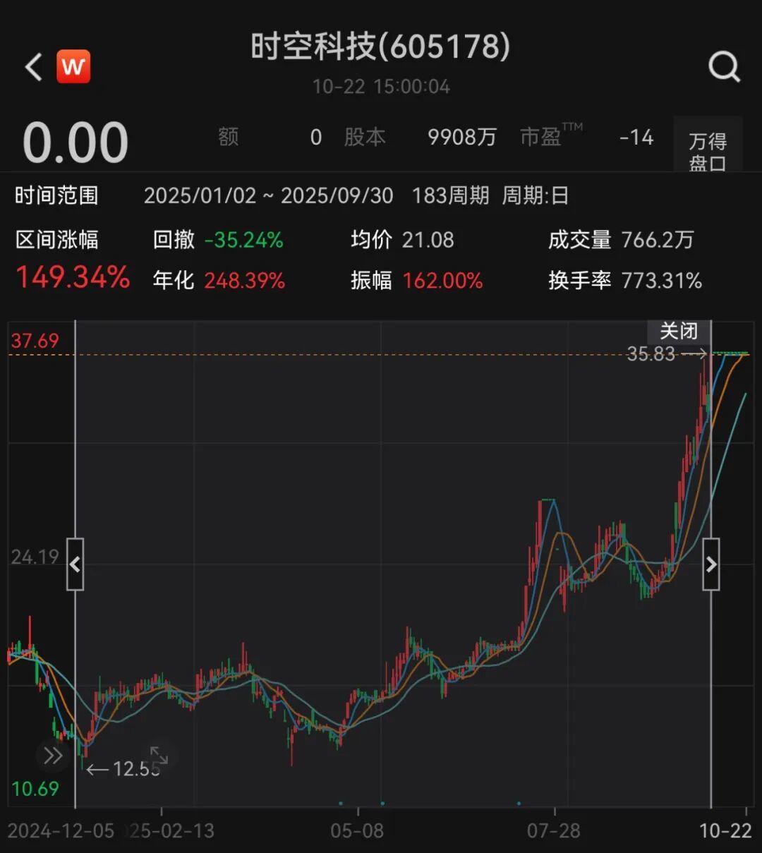 图片来源：Wind