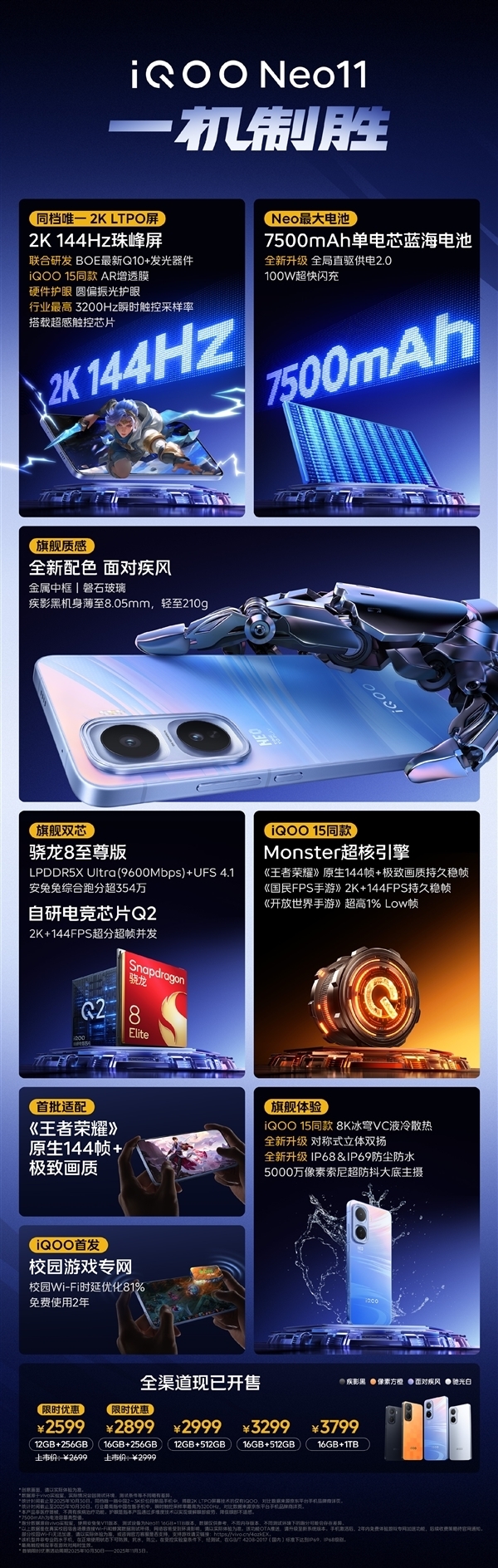 2599元起同档唯一2K屏骁龙8E旗舰!iQOO Neo11首销半小时销量翻倍