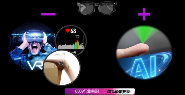 明星AI眼镜黑马再拿新融资,剧透智能戒指大招:要做“超人装备”