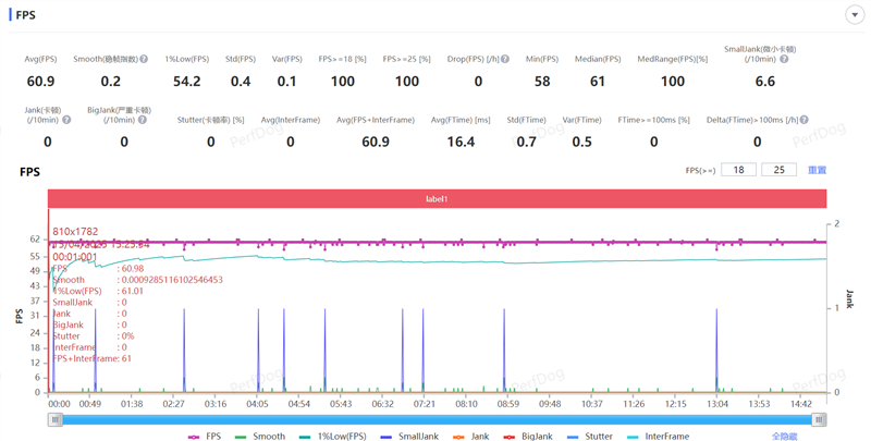 史上首款手机“大炮”!vivo X200 Ultra评测:自带外挂的全能V单