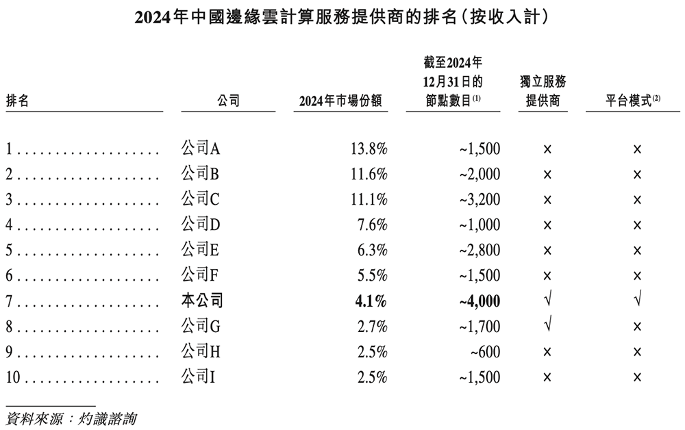 上海GPU云服务商冲刺港交所!猛吃DeepSeek红利,创始人曾打造PPTV