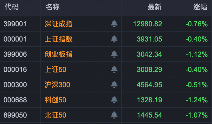 “天地板”、“天地天板”!尾盘多只A股巨震_凤凰网