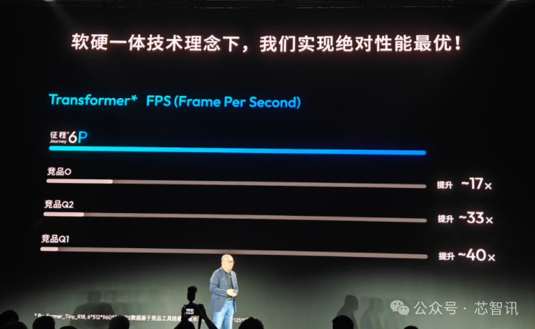 560TOPS!地平线最强智驾芯片征程6P成功流片,奇瑞将首发上车