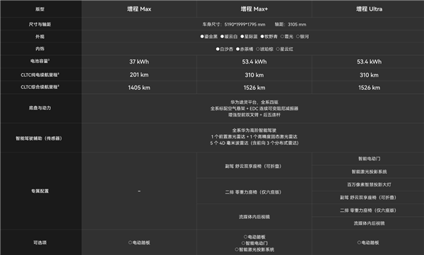 36.8万起售掀桌子了!一文看懂全新问界M8各车型配置差异