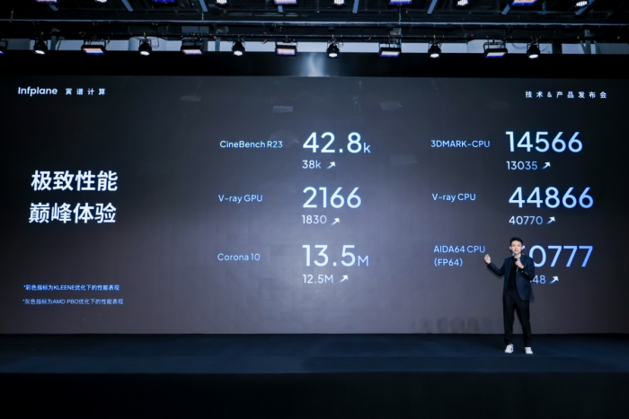 寅谱计算发布自研KLEENE智控技术,初代“桌面超算”Hilbert正式亮相