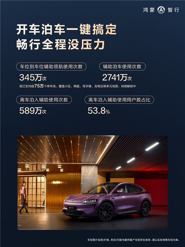 好不好用车主才知道!鸿蒙智行10月辅助驾驶报告出炉