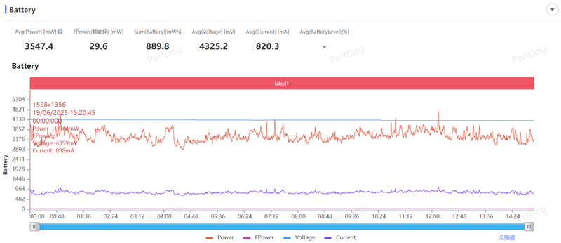 217克全球最轻折叠屏!vivo X Fold5全面评测:苹果双机党的全能搭子