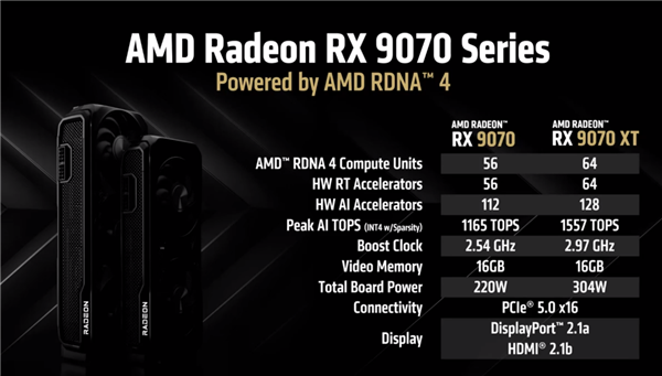 4499元起惊爆!AMD RX 9070系列显卡正式发布:直追上代旗舰、AI飙升8倍