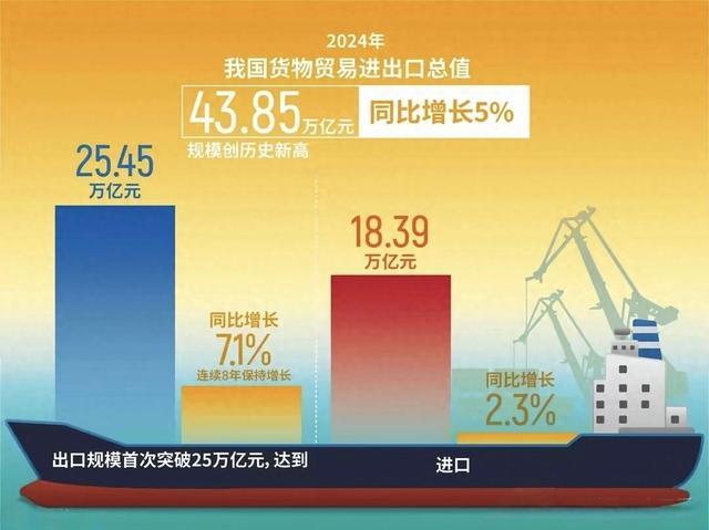 24年中国汽车出口641万辆，本年或将崎岖尘封39年的日本出口记载