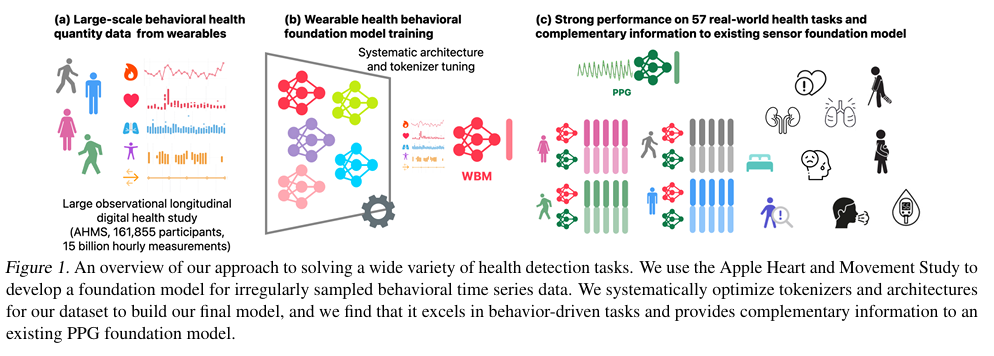 支付宝这个登顶 App Store 的 AI 应用,给我的苹果手表配了个贾维斯
