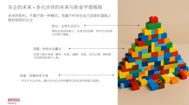 标普全球汽车：2025年底所有新能源车加权平均价格将低于燃油车